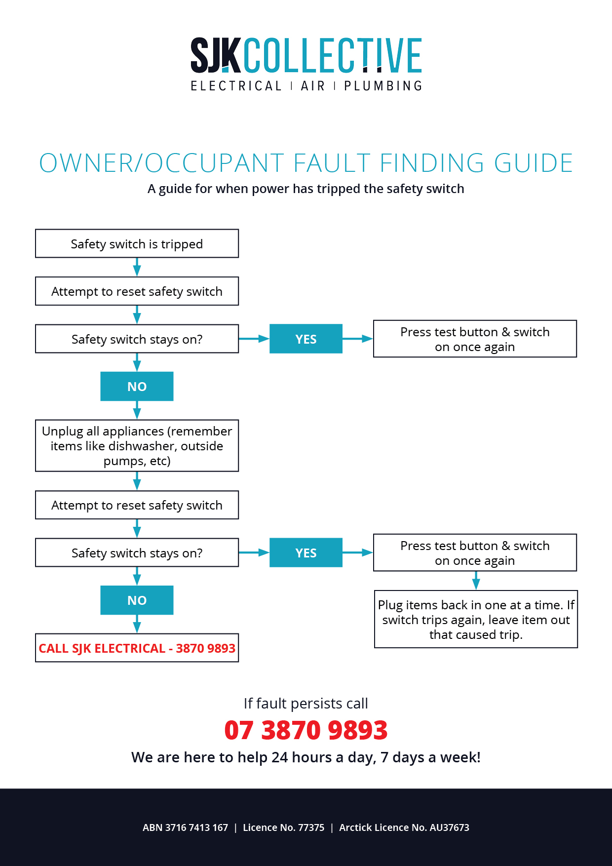 SJK Collective Fault Finding Guide